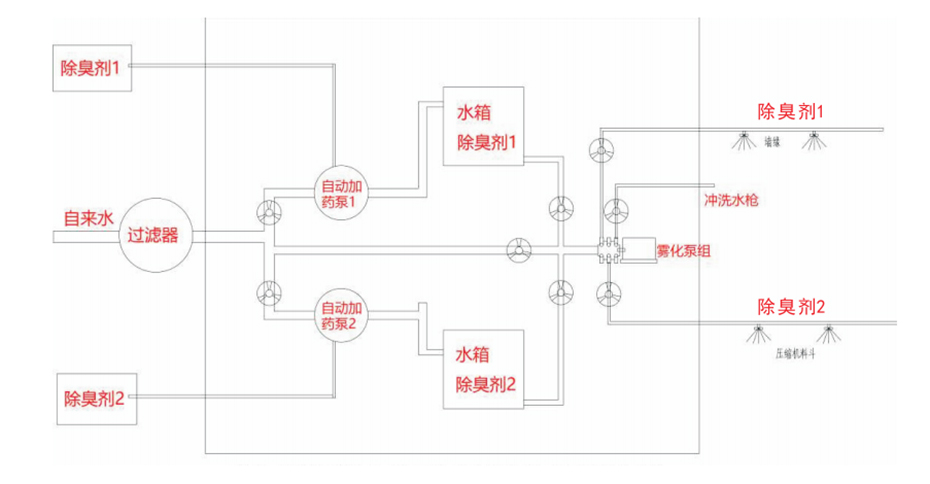 工(gōng)作流程圖.jpg