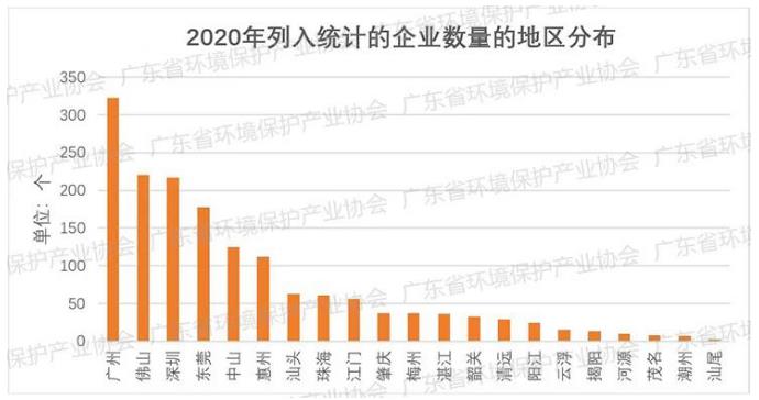 2022年環保産業發展述評和2023年發展展望